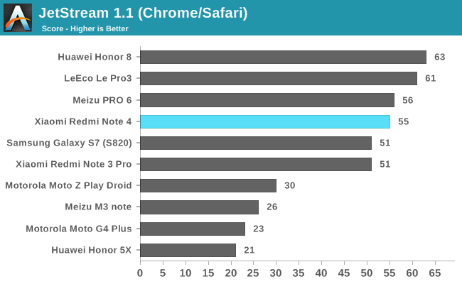 JetStream 1.1 (Chrome/Safari)