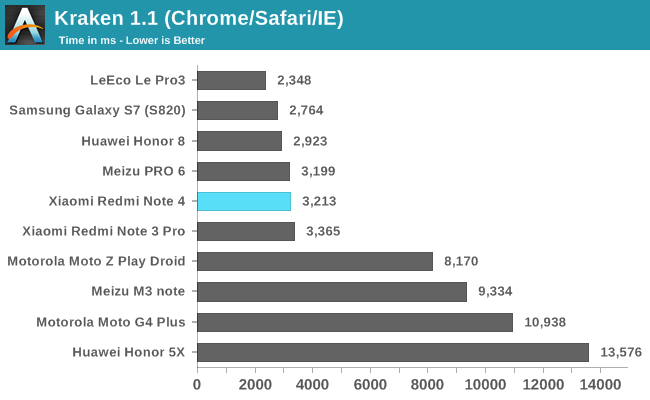 Kraken 1.1 (Chrome/Safari/IE)