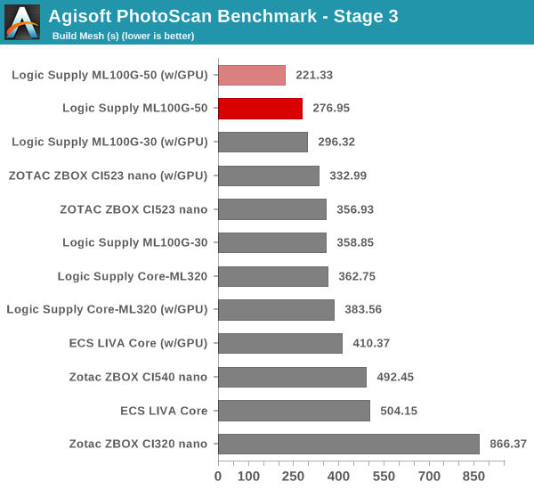 Agisoft PhotoScan Benchmark - Stage 3