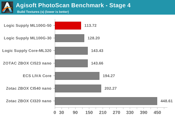 Agisoft PhotoScan Benchmark - Stage 4