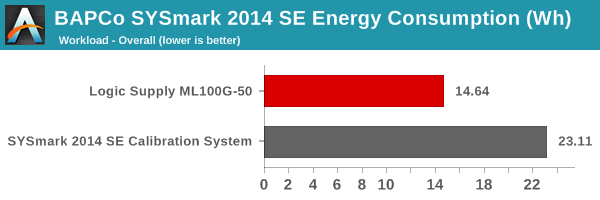 SYSmark 2014 SE - Energy Consumption - Overall Score