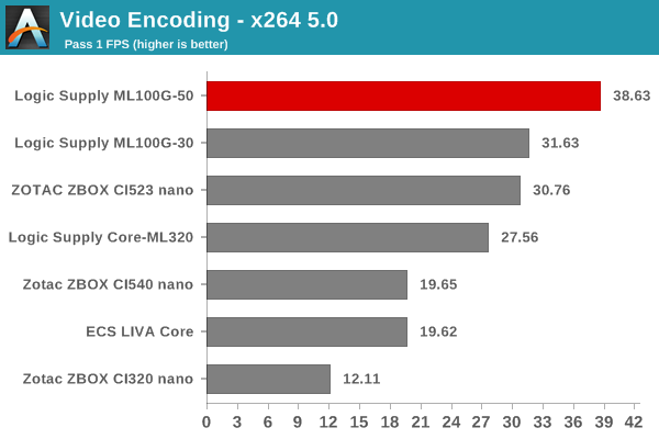 Video Encoding - x264 5.0 - Pass 1