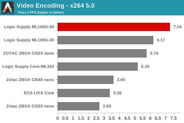 Video Encoding - x264 5.0 - Pass 2