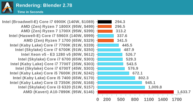 Ryzen 5 1700 hot sale