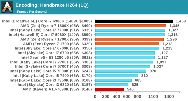 Encoding: Handbrake H264 (LQ)