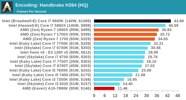 Encoding: Handbrake H264 (HQ)