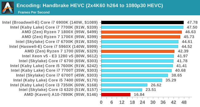 best handbrake settings for 4k