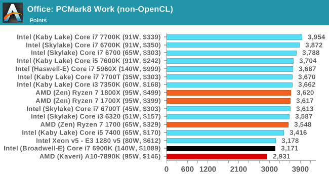 Office: PCMark8 Work (non-OpenCL)