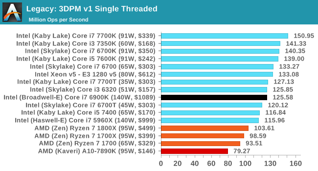 Legacy: 3DPM v1 Single Threaded