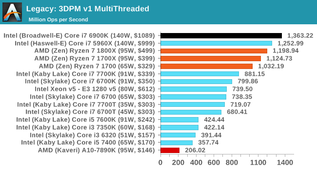 Legacy: 3DPM v1 MultiThreaded