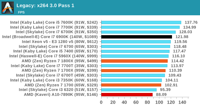 Legacy: x264 3.0 Pass 1