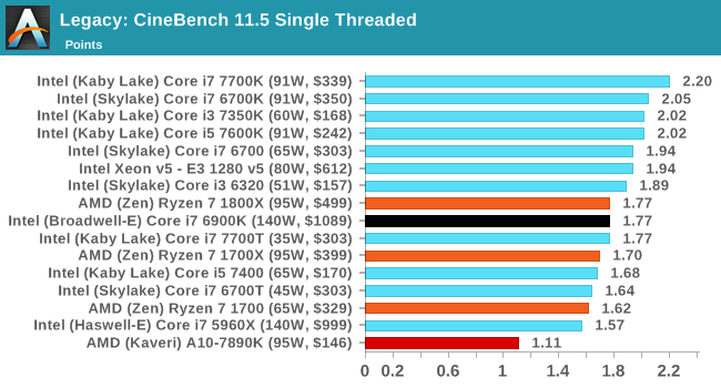 Legacy: CineBench 10 Single Threaded