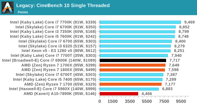 Legacy: CineBench 11.5 Single Threaded