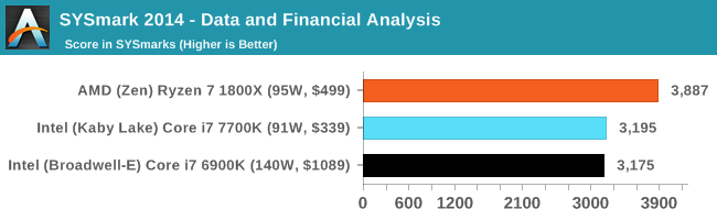 SYSmark 2014 - Data and Financial Analysis