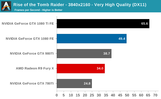 Gtx 1080 Performance Chart