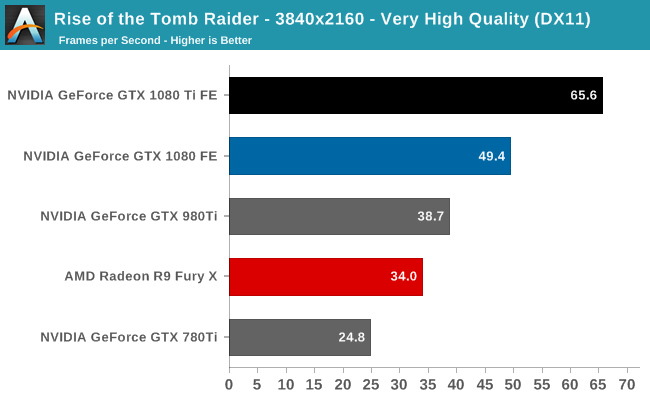 1080ti 4k best sale