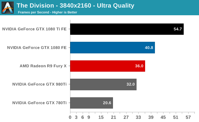 NVIDIA GeForce GTX 1080 Ti 