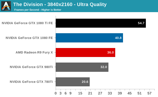 nvidia geforce 1080 ti driver wont download