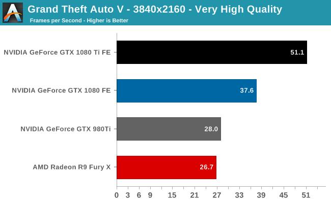 NVIDIA GeForce GTX 1080 Ti 