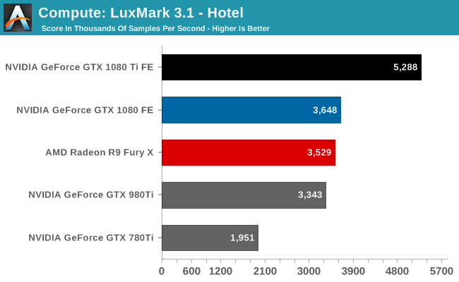 Nvidia GeForce GTX 1080 Review