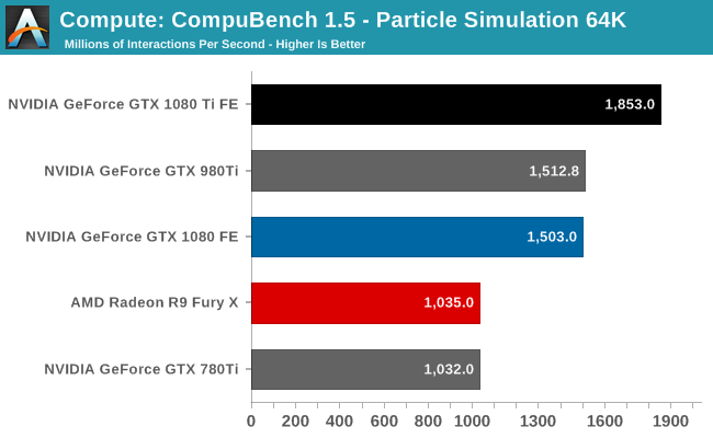 Gtx 2060 super hot sale vs 1080