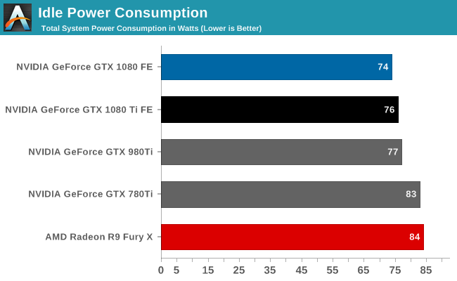 Gtx 1080 Ti Performance Chart