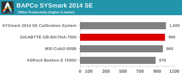SYSmark 2014 SE - Office Productivity