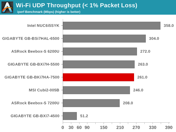 tamosoft throughput test udp loss