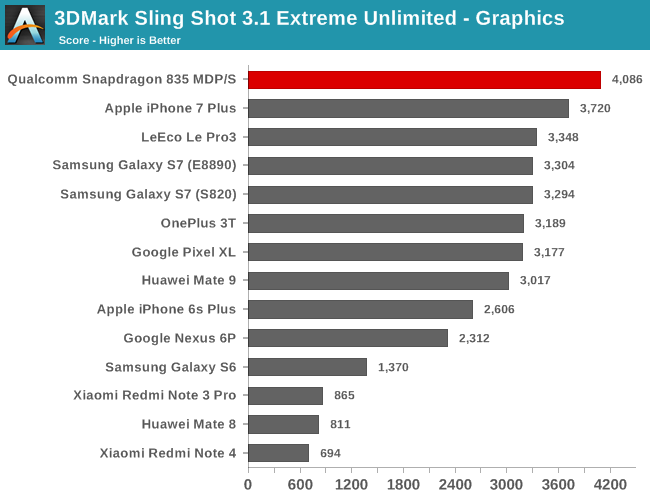 3DMark Sling Shot 3.1 Extreme Unlimited - Graphics