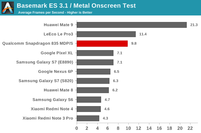 Mobile GPU Rankings 2021 (Adreno/Mali/PowerVR) - Tech Centurion