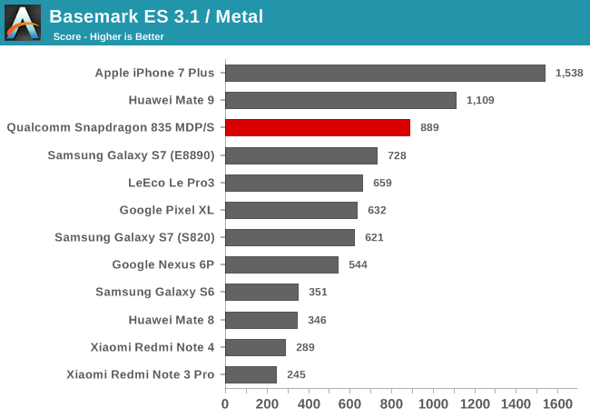 Basemark ES 3.1 / Metal