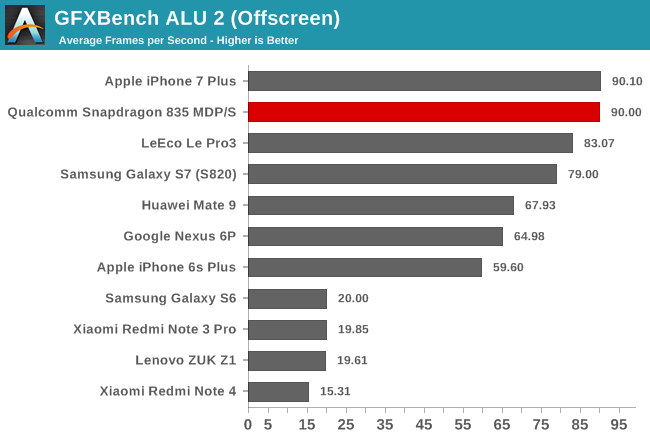 GFXBench ALU 2 (Offscreen)