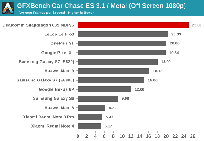 what is adreno 530 gpu