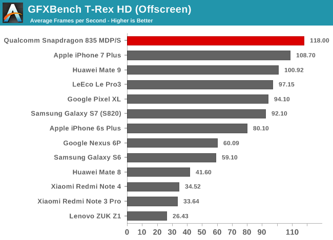 adreno 530 specs vs computer gpu