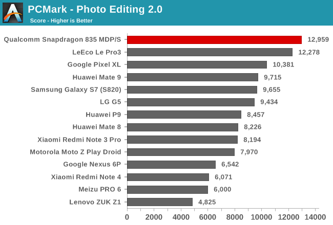 PCMark - Photo Editing 2.0