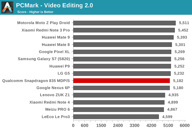 PCMark - Video Editing 2.0