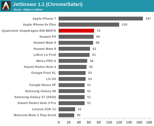 JetStream 1.1 (Chrome/Safari)