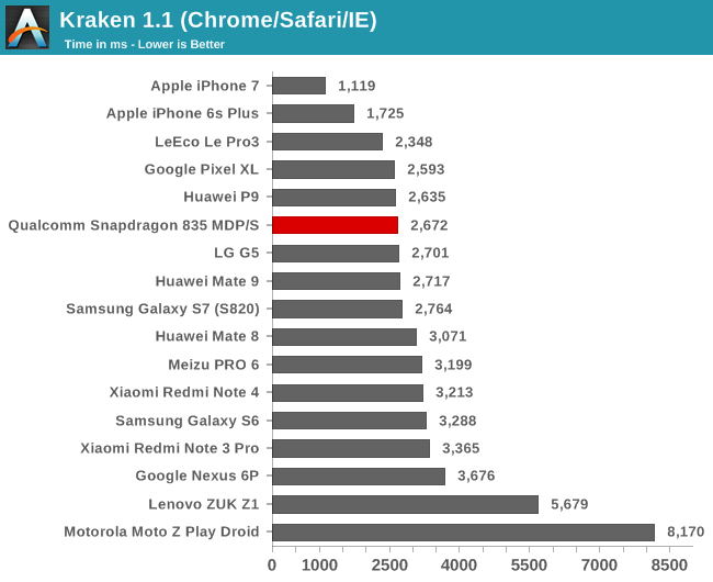 Snapdragon Processor Chart