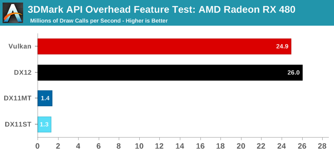 Vulkan amd radeon