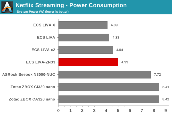 Netflix Streaming - Windows 10 Metro App: Power Consumption