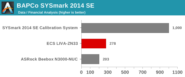 SYSmark 2014 SE - Data / Financial Analysis