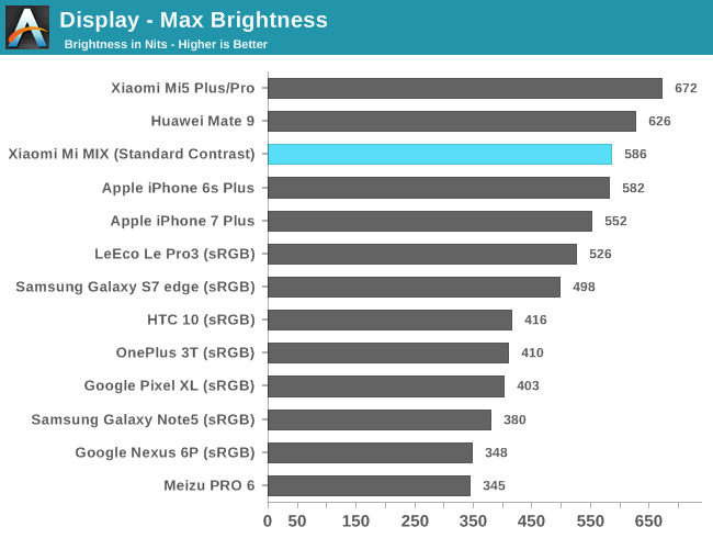 Display - Max Brightness