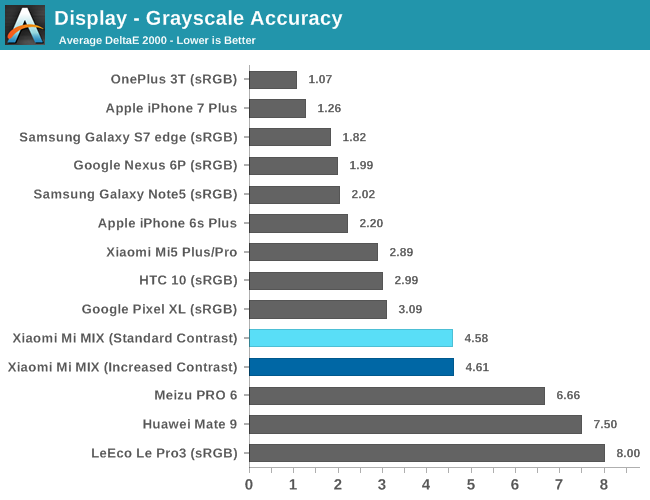 Display - Grayscale Accuracy