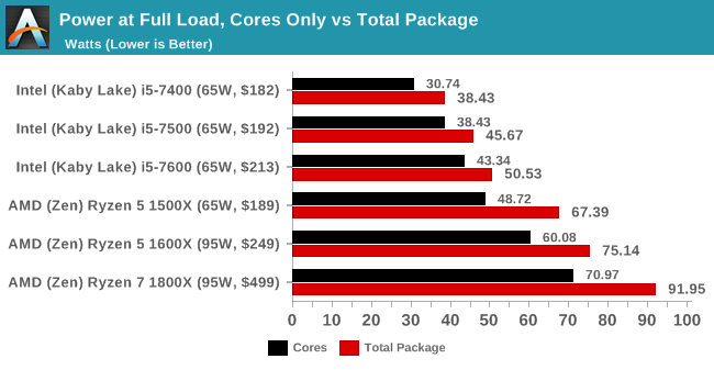 Eco Friendly Overclocking Of Ryzen 1700 Anandtech Forums Technology Hardware Software And Deals