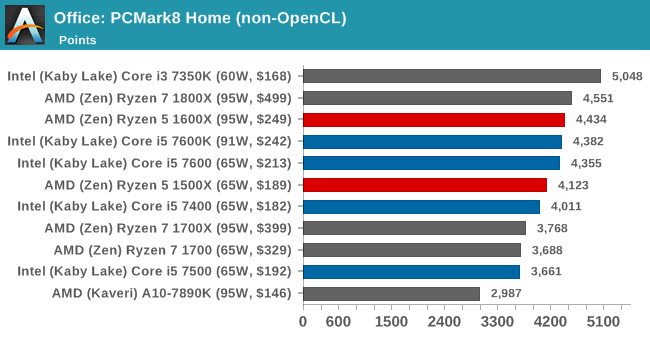 2500k i5 топ. Intel Core i5-6600k or AMD r5 1600x. RX 550 С i5-2500s. Benchmark m2 Max vs Intel сравнение размеров.