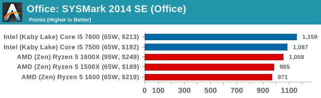 Office: SYSMark 2014 SE (Office)