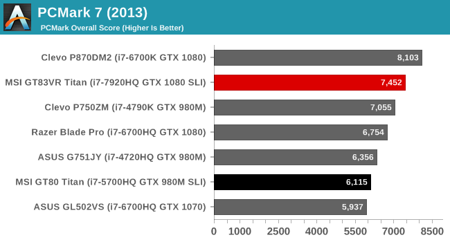 PCMark 7 (2013)