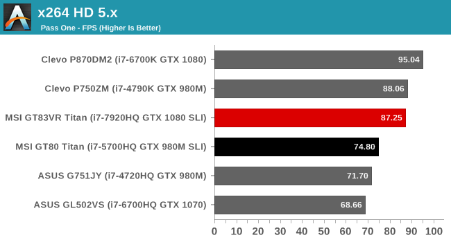 x264 HD 5.x