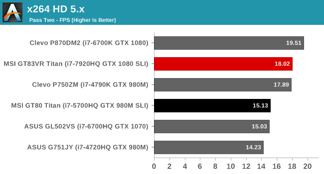 x264 HD 5.x