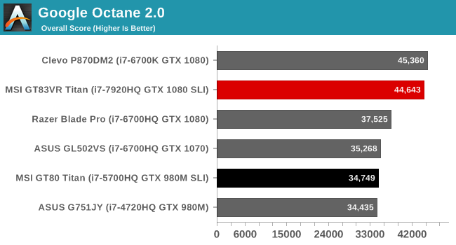 Google Octane 2.0